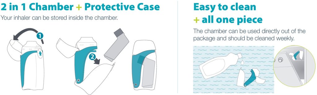 AeroChamber2Go How-to-store-clean