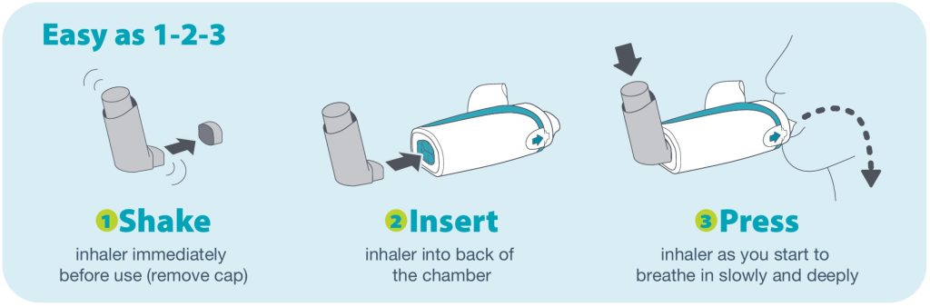 AeroChamber2Go How-to-use