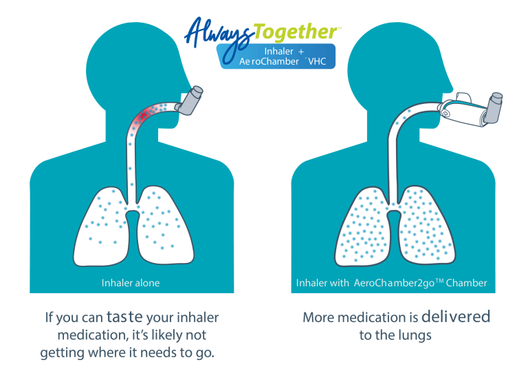 AeroChamber2Go Lung diagram